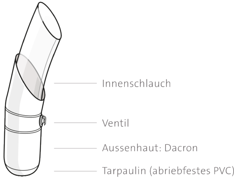 Modulare Einsatzzelte: Kostruktionsprinzip der Stützstruktur
